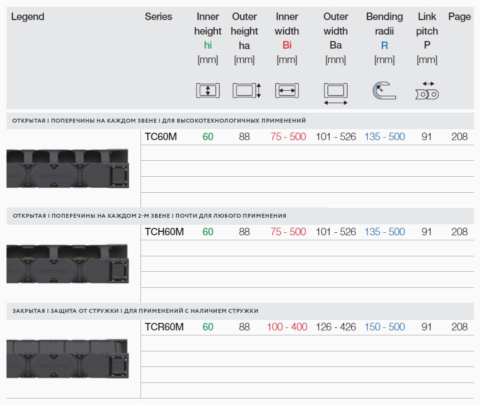 спецификации и параметры энергоцепей TriCross M